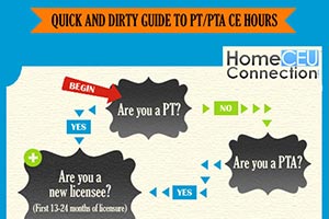 A Quick Guide To California PT / PTA CEs