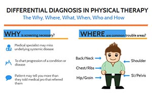 Differential Diagnosis for Direct Access PT: The 5 Ws (and the H!)