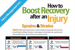 Infographic: How To Boost Recovery From A Sports Injury With R.I.C.E. Treatment